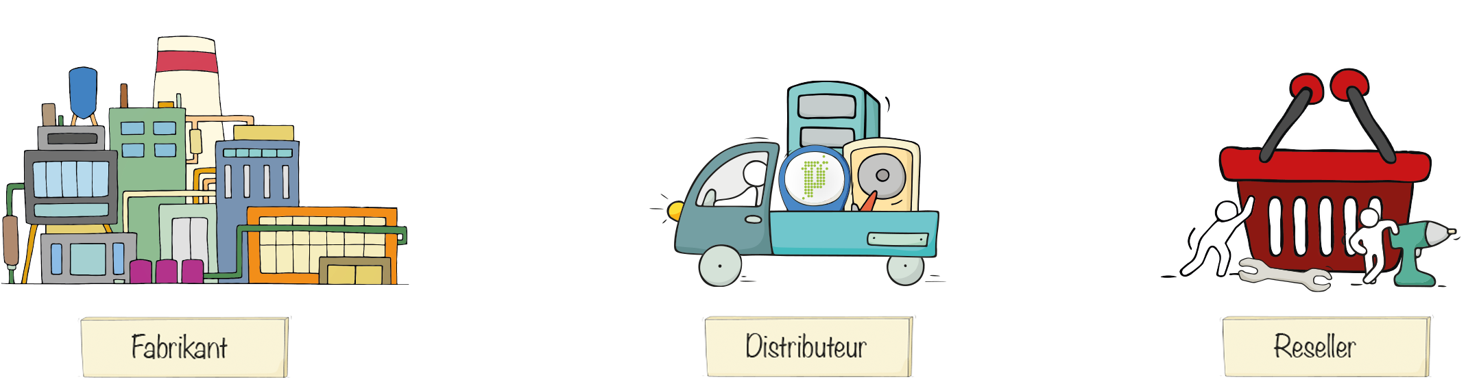 Distributie-keten-los_1
