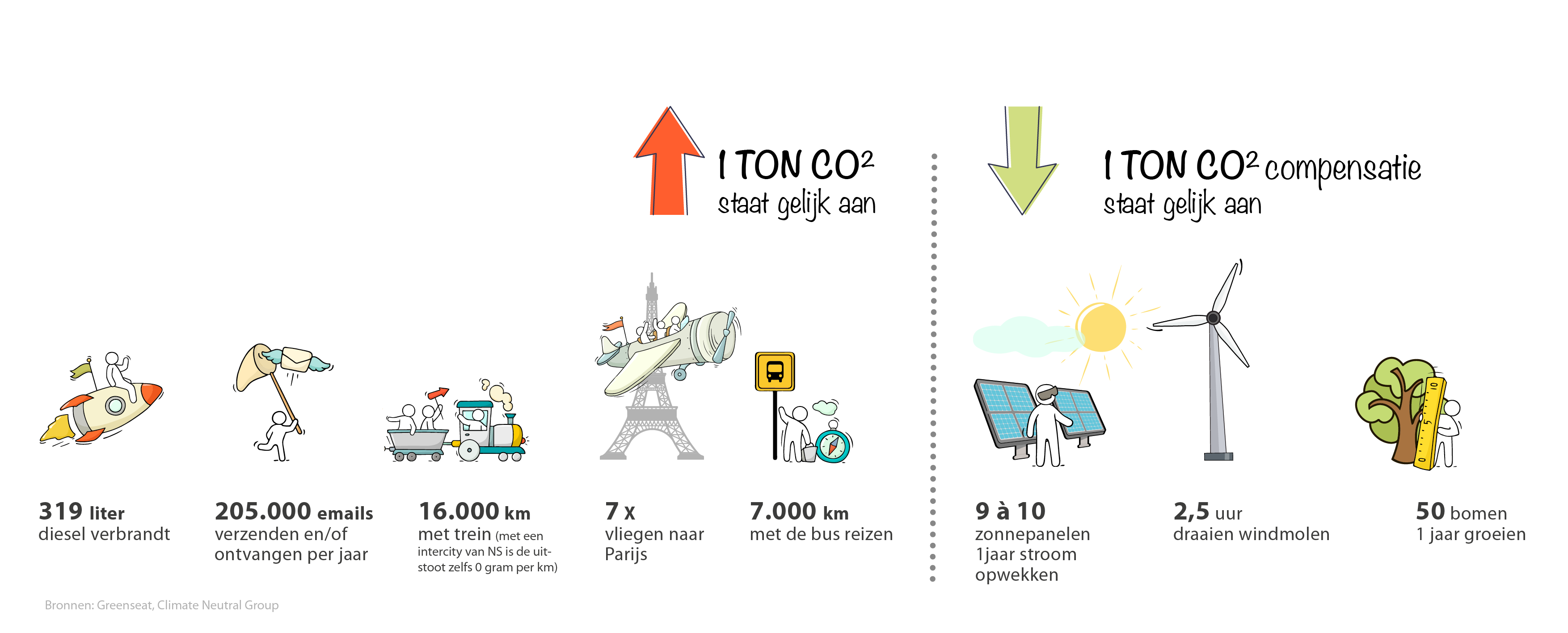 INFOGRAPHIC_REDUCTIE_COMPENSATIE_3